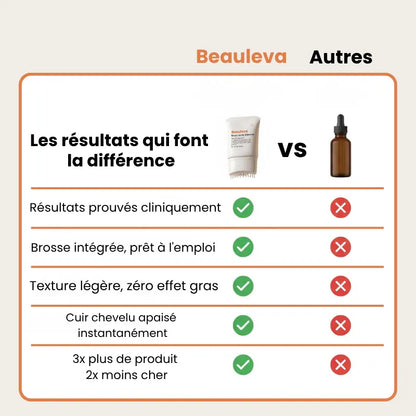 Beauleva — Sérum Coréen Anti-Chute