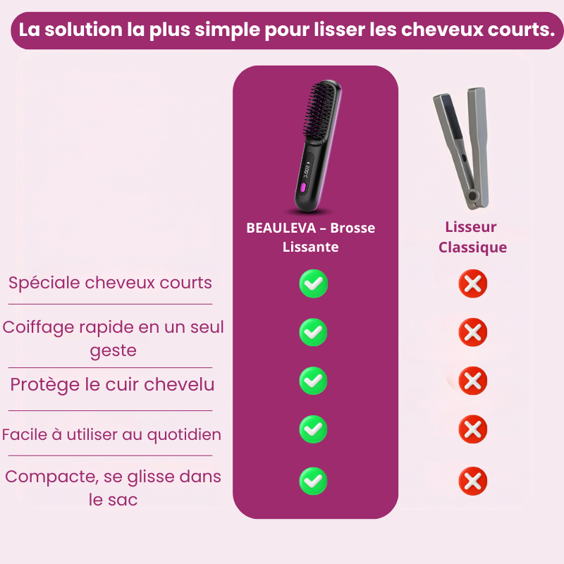 BEAULEVA - Brosse Volume Spéciale Cheveux Courts